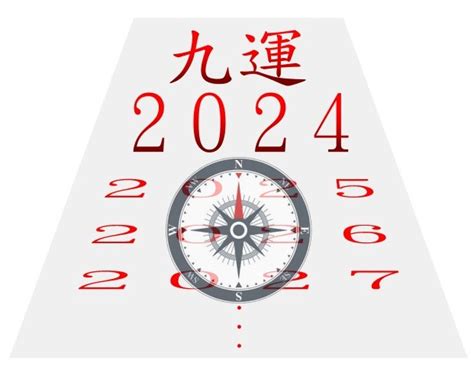 9運 買樓|九運風水樓2024詳盡懶人包!（持續更新） (2024年更新)